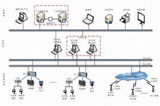 亚控科技节制闸与船闸SCADA系统解决方案 智能化水利监控的先锋