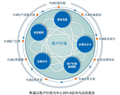 工业4.0浪潮下的汽车软件革命 信息化技术如何重塑研发与制造